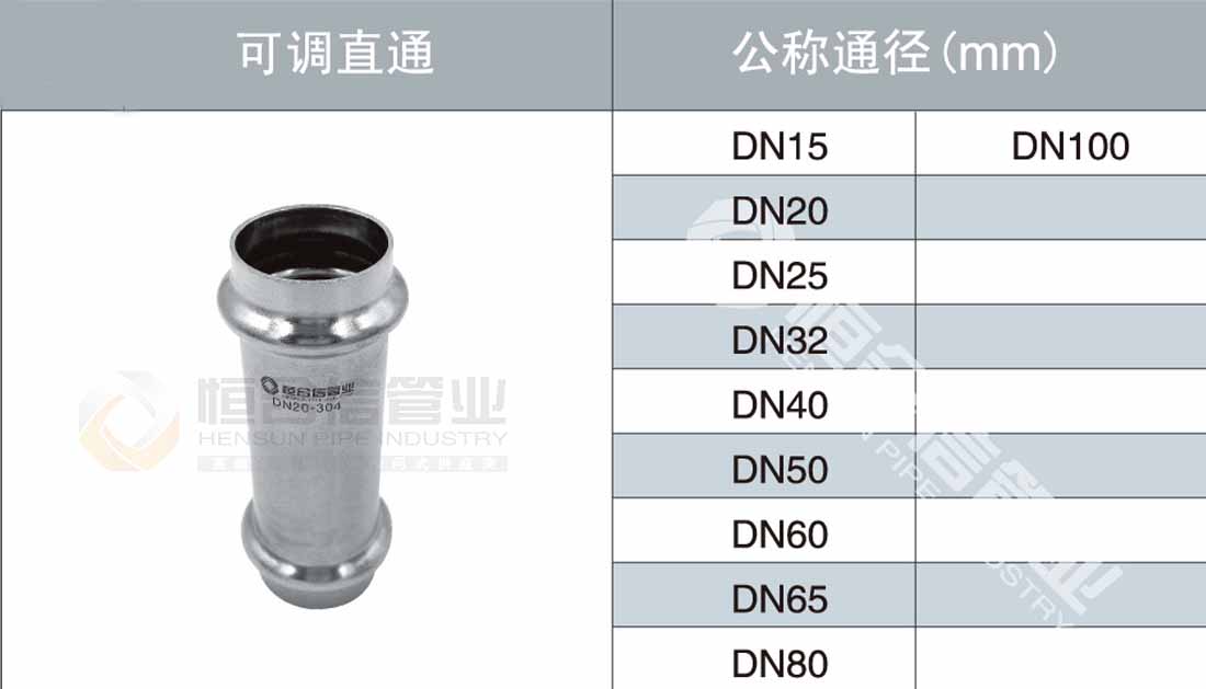 可調(diào)直通參數(shù)1